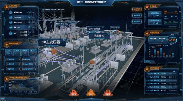 来构建轻量化的 3d 可视化场景,建立动态的数字化变电站模型,数字孪生