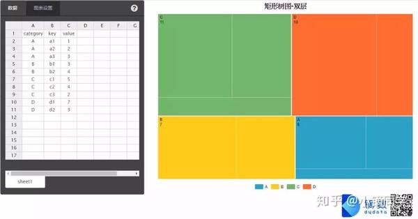 驭数有"树"——矩形树图的可视化之术