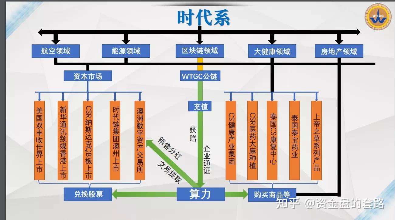 时代系骗局操盘手王鸿宾收割百十亿