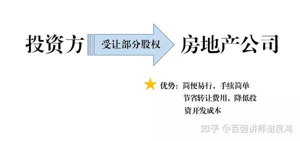 3.项目公司股权合作开发