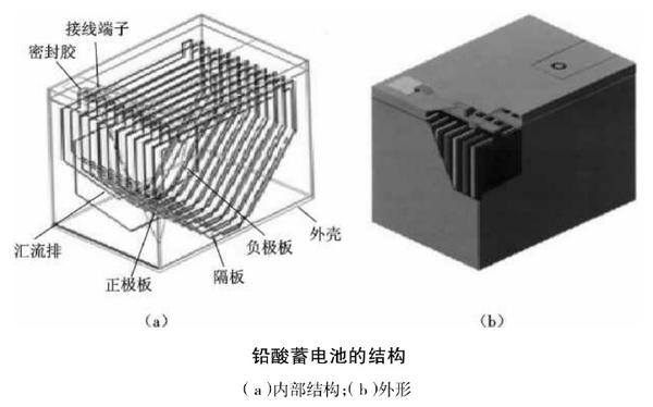 铅酸蓄电池的结构和工作原理