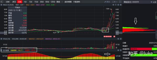 炒股真的可以赚到钱吗?