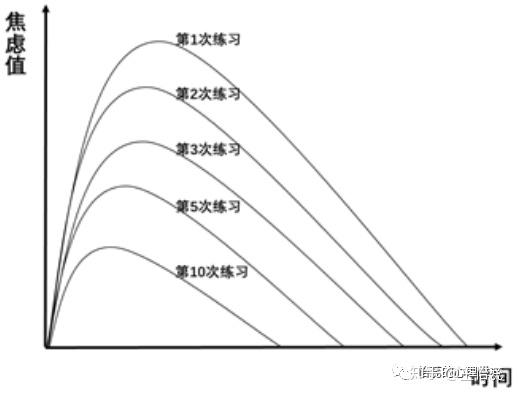 光说不练假把式心理学家教你直面恐惧