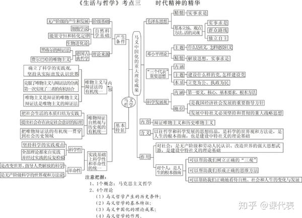 干货丨高中政治生活与哲学思维导图知识结构一目了然