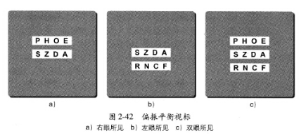 利用偏振片分视,同时对比两只眼看到的不同视标字母清晰度