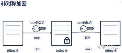 如何实现JavaScript中的可逆加密技术？  第1张