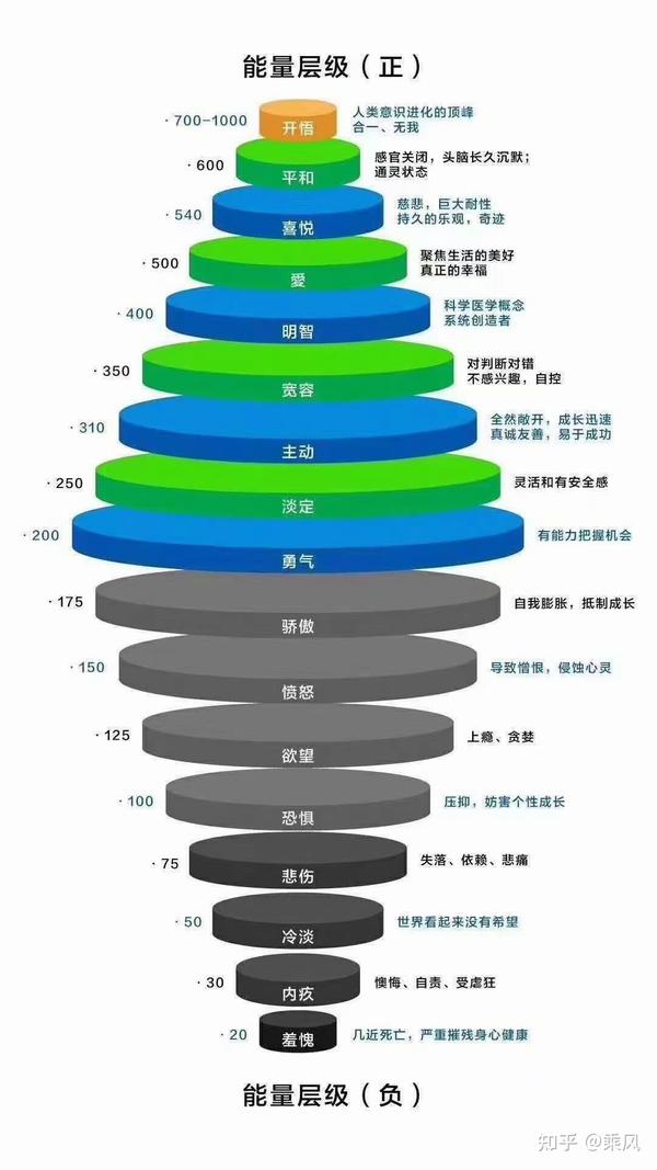 能量层 - 知乎