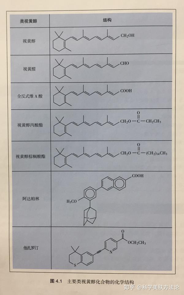 解读药妆品活性成分类视黄醇概要