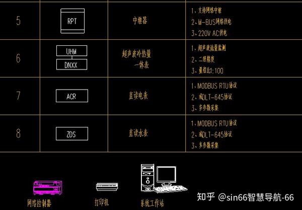 超全干货弱电智能化全系统cad图例大全