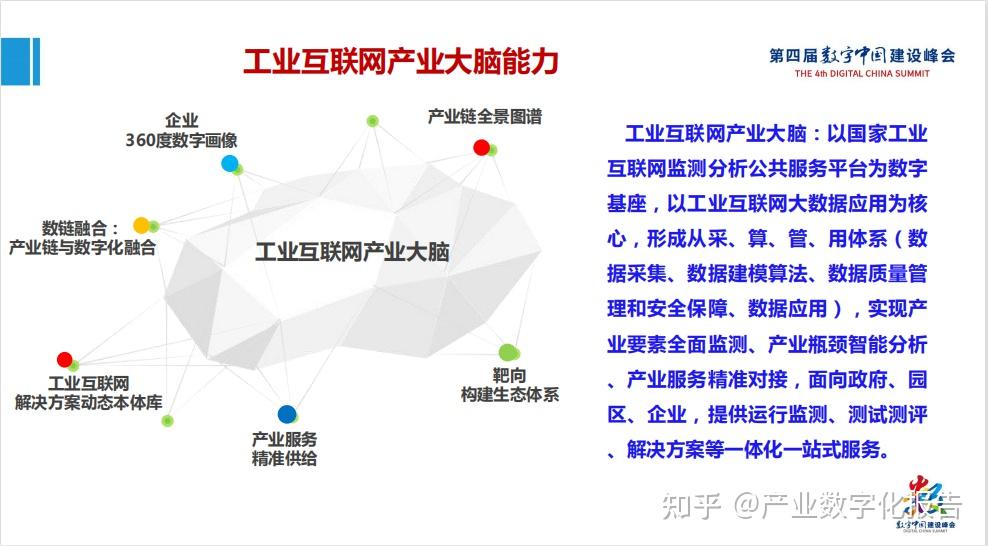 工业互联网产业大脑平台10