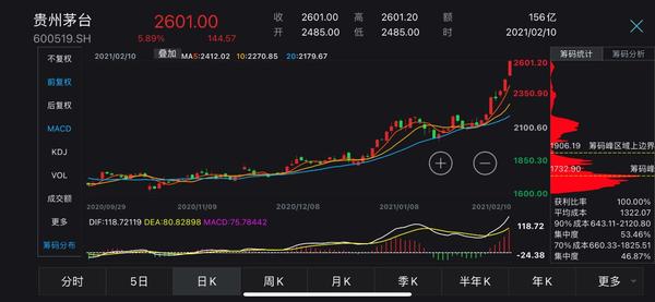 港交所披露易   截图来源:wind   公开数据显示,截至2月16日港股收盘