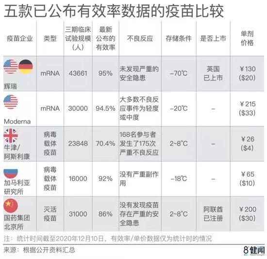 中国新冠灭活疫苗阿联酋获批上市,数据显示有效率达 86,会产生什么样