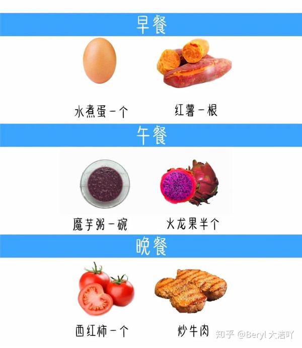 你不知道明星减肥食谱