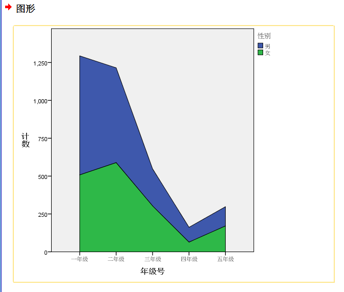 spss 统计分析大全-统计图