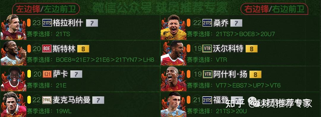 fifaonline4英格兰队套推荐