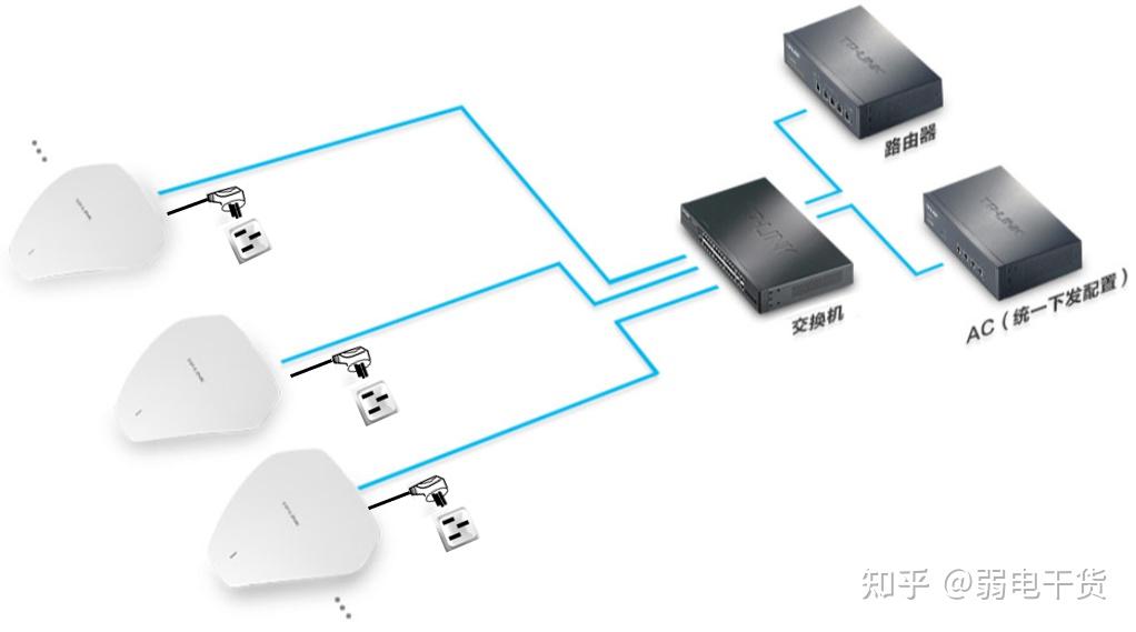 如何选择合适的无线AP一看便知 知乎
