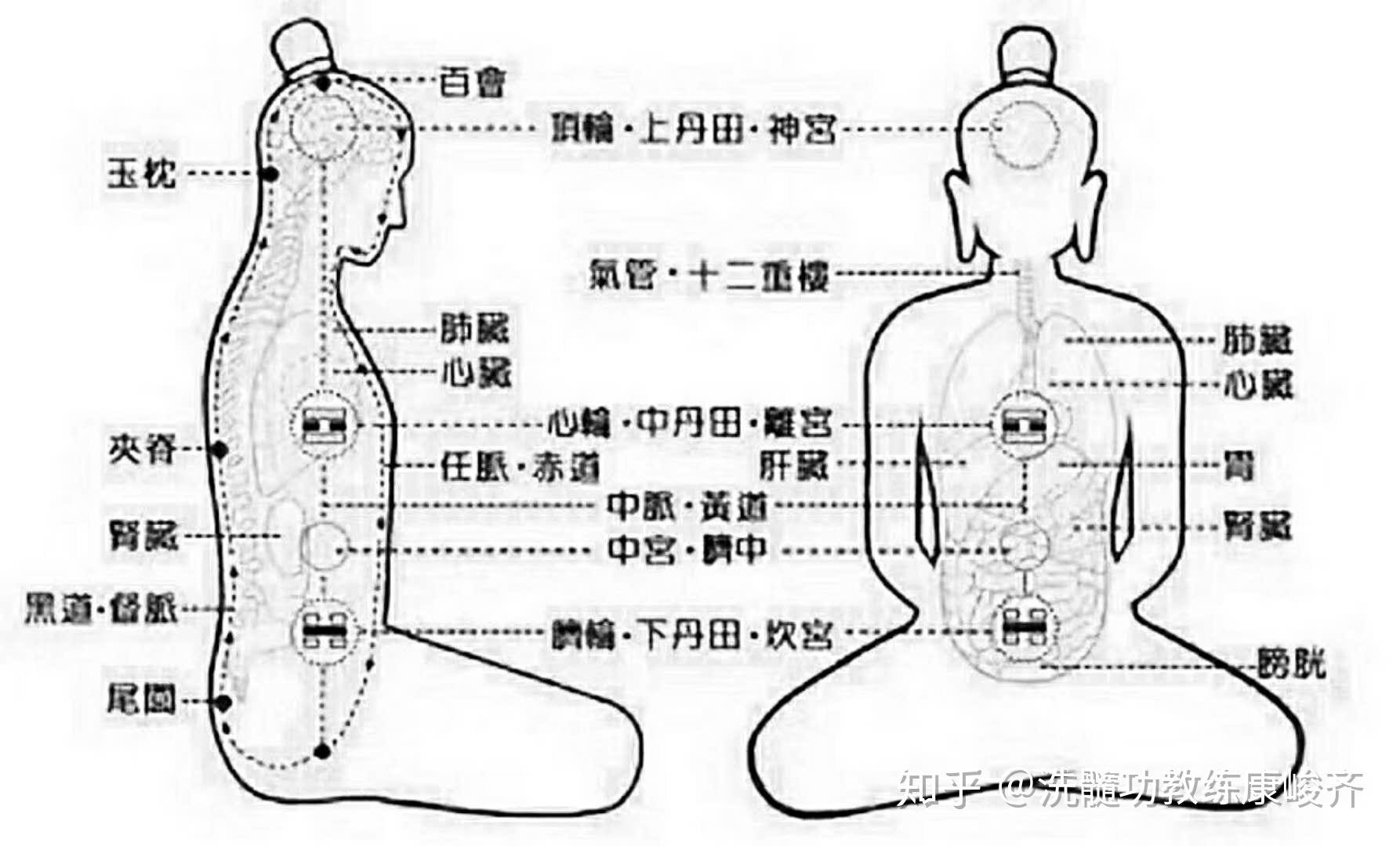 洗髓功