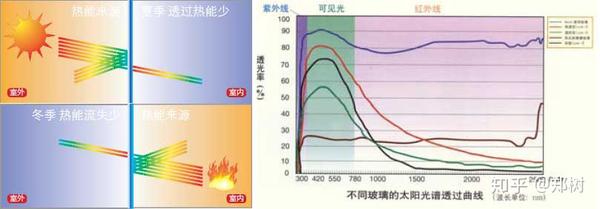 节能全面解析热传递之辐射换热的特点