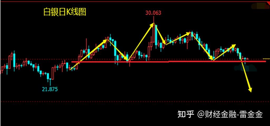 3月26日:纸白银日k线完成头肩顶形态构建 日内或开启下行走势