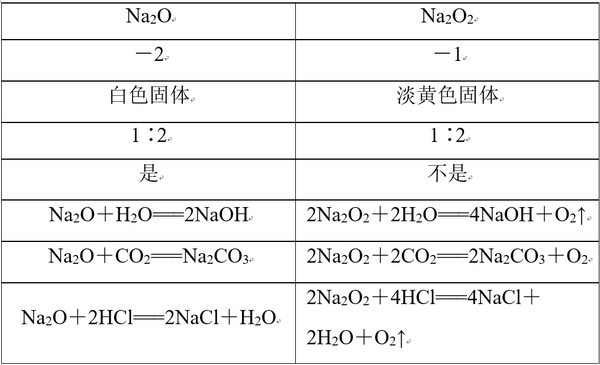 幼儿微格教案模板_微格教学教案氧气的化学性质10分钟模板_小学数学微格教案模板