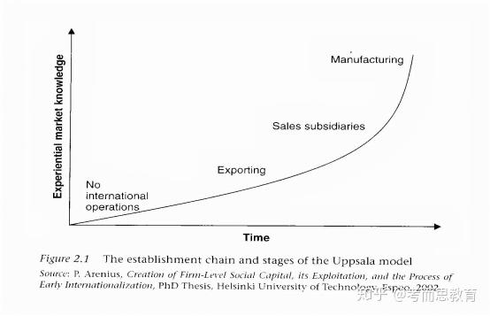 考而思留学生小课堂:带你了解uppsala model乌普萨拉模型