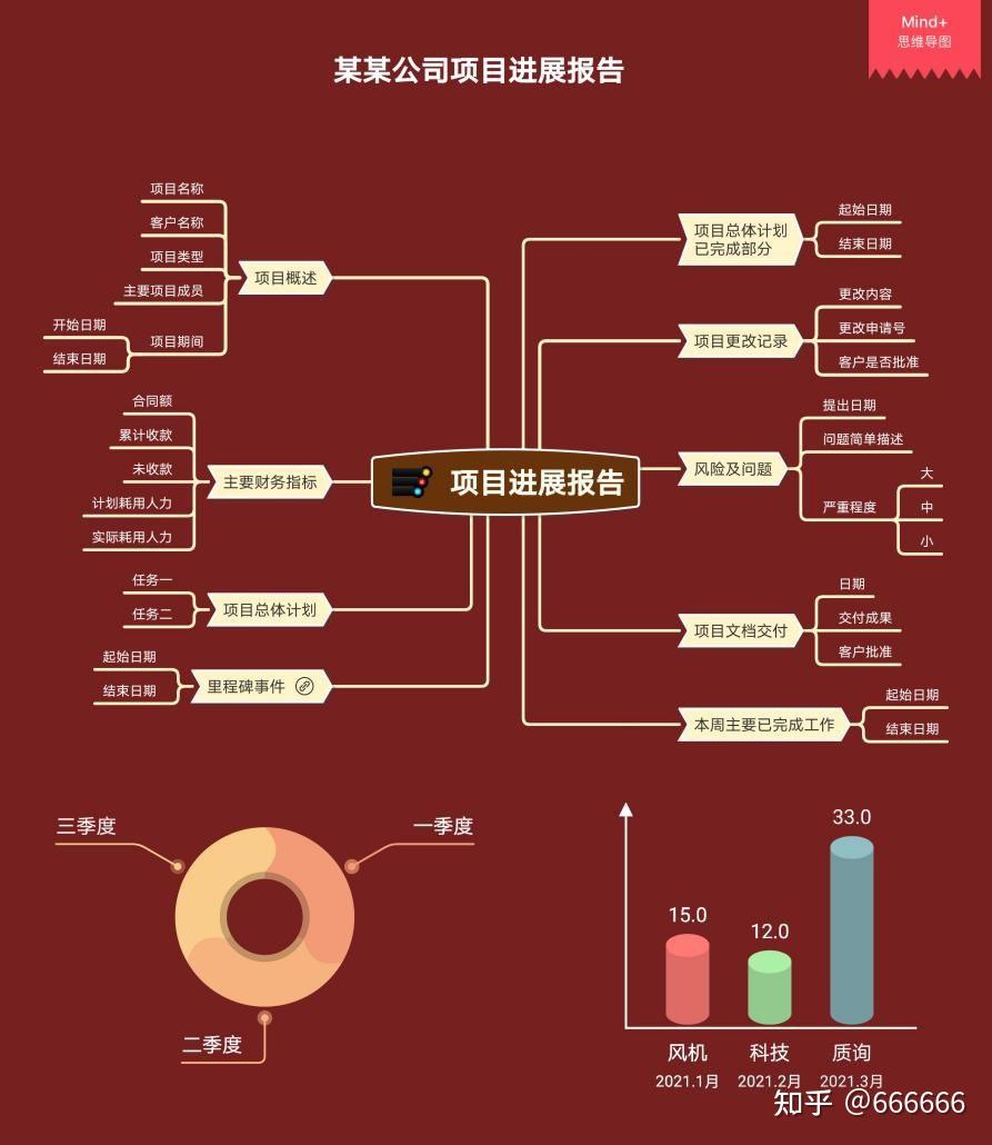 考研路上的好帮手mind思维导图