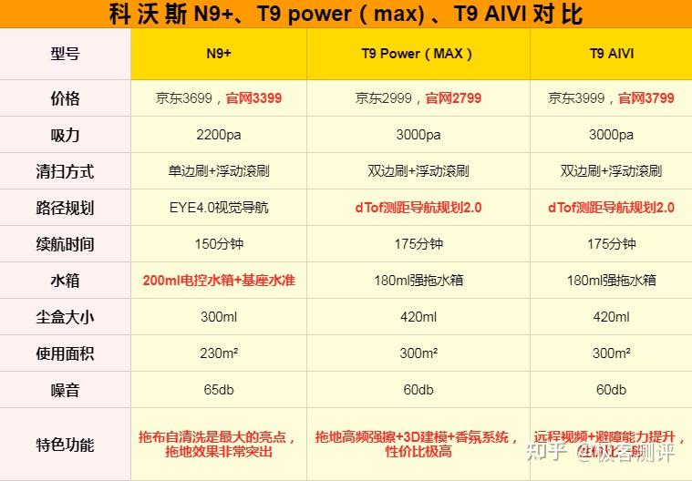 内部购买渠道618科沃斯扫地机器人怎么买扫地机器人t9powert9maxt9