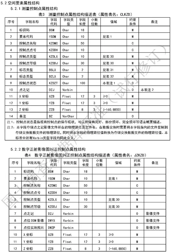 附表2 图斑细化属性与种植属性标注一览表 责任编辑:林冬娜,邓小云