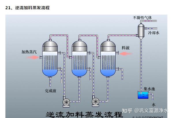 污水处理工艺设备原理图