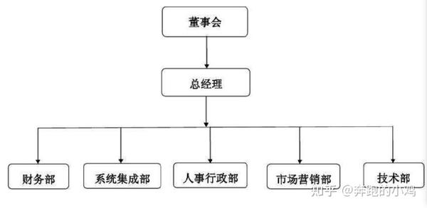 铁军的唯一方法就是把领导者和核心团队人员换成优秀的人 清晰的组织