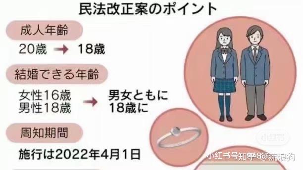 日本成年年龄从20岁降至18岁72将于2022年4月1日正式实施74明年18