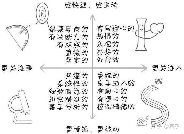 来分析一下剧中顾佳的人物性格.