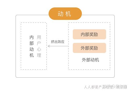 增长活动idea的产生从rsm模型开始