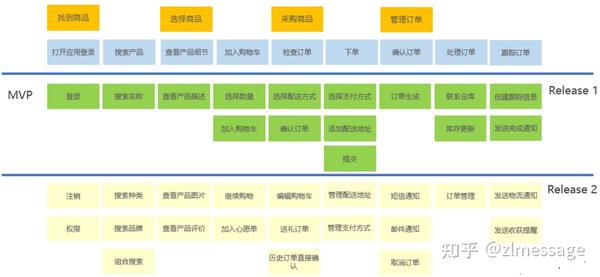 掰掰项目管理基于用户故事地图的价值交付