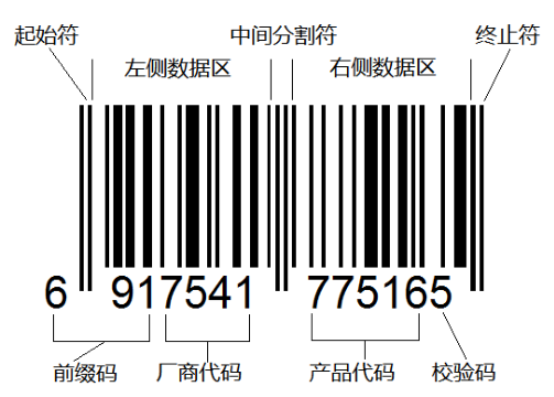 用opencv实现条形码识别