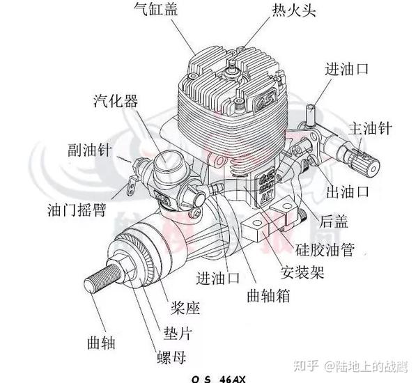 看着这里,玩航模以后再也不惧甲醇发动机了