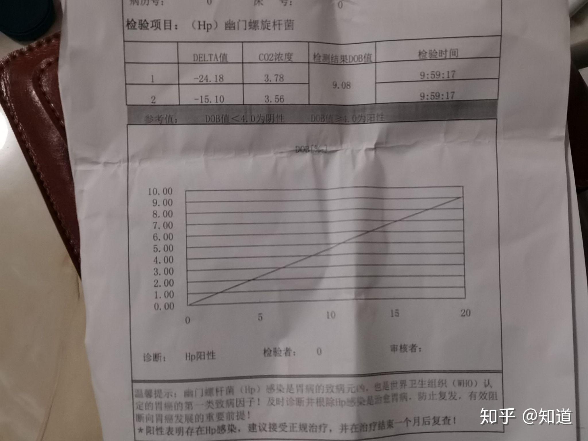 10月底幽门螺旋杆菌c13呼气测试阳性