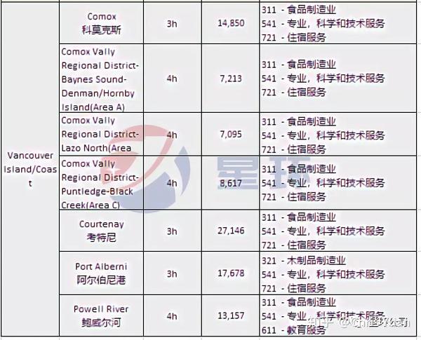 bc省硕士移民最低资金证明 zhuanlan.zhihu.com