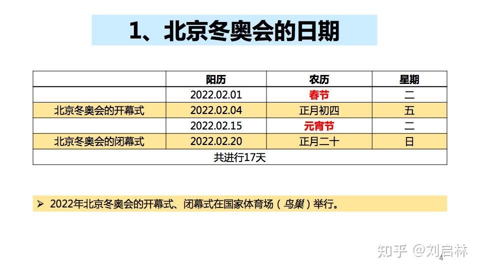 2022年北京冬奥会的概述项目场馆和规则