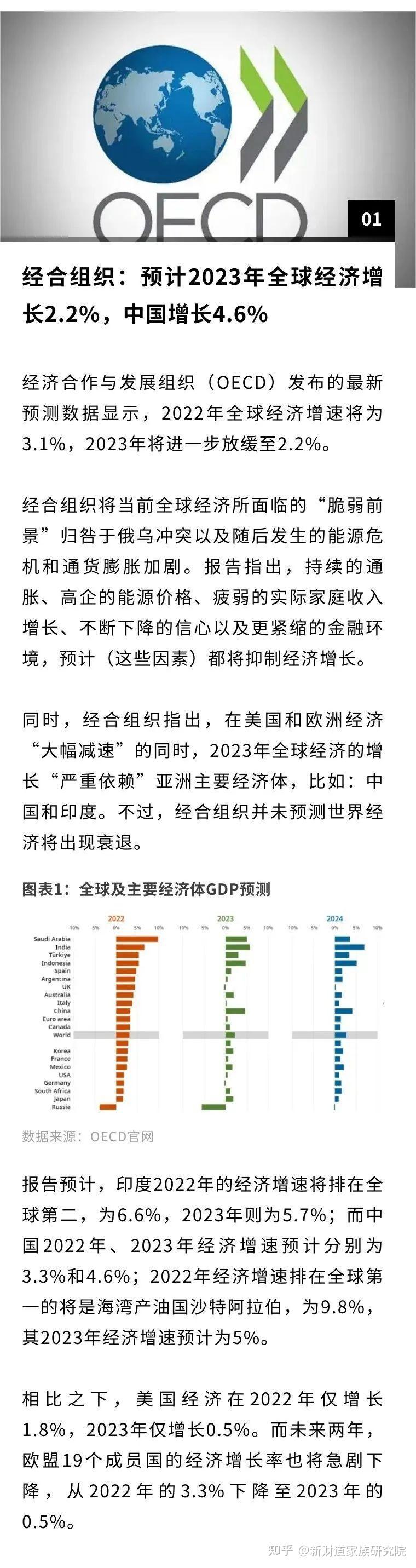 机构观点 2023年全球及中国经济展望 知乎