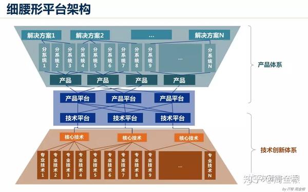 企业级产品研发管理体系的构建