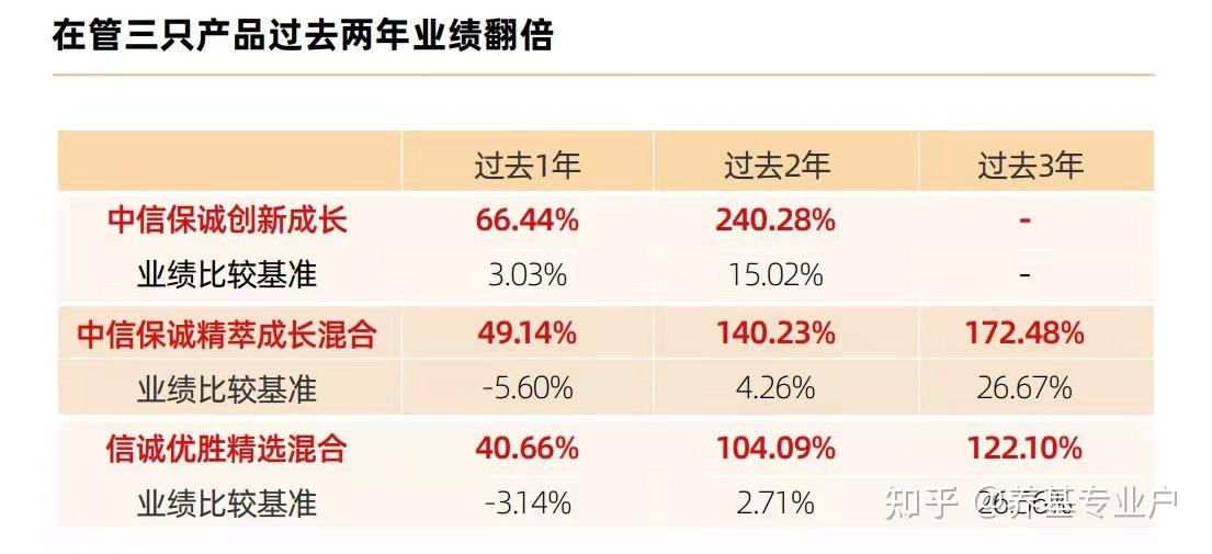 公募_公募基金经理招聘_2014明星公募基金经理