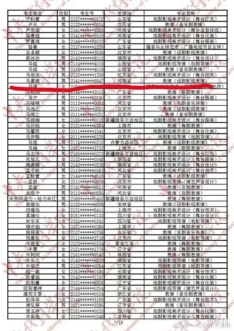 为什么我觉得维护马嘉祺高考成绩的粉丝大部分都很傻