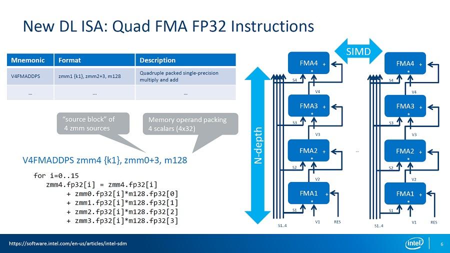 designed for intel scalable system framework and targeted at