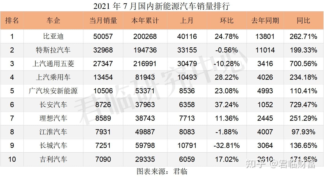 广汽埃安s plus_新能源汽车广汽埃安_广汽埃安aion lx