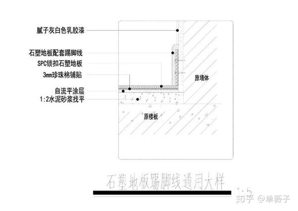 6.实木踢脚线