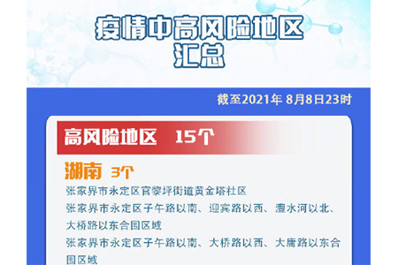 全国疫情中高风险地区汇总15个高风险地区201个中风险地区需注意