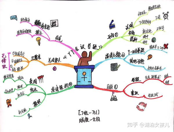 《第十二节:管理者如何用思维导图进行商务谈判》 《第十三节:管理者