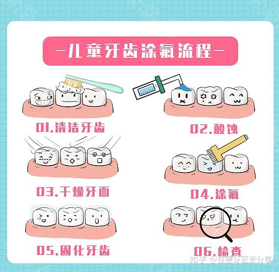 合肥儿童口腔家长需知童牙龋齿预防做了吗什么是涂氟关注与蛀牙要知道