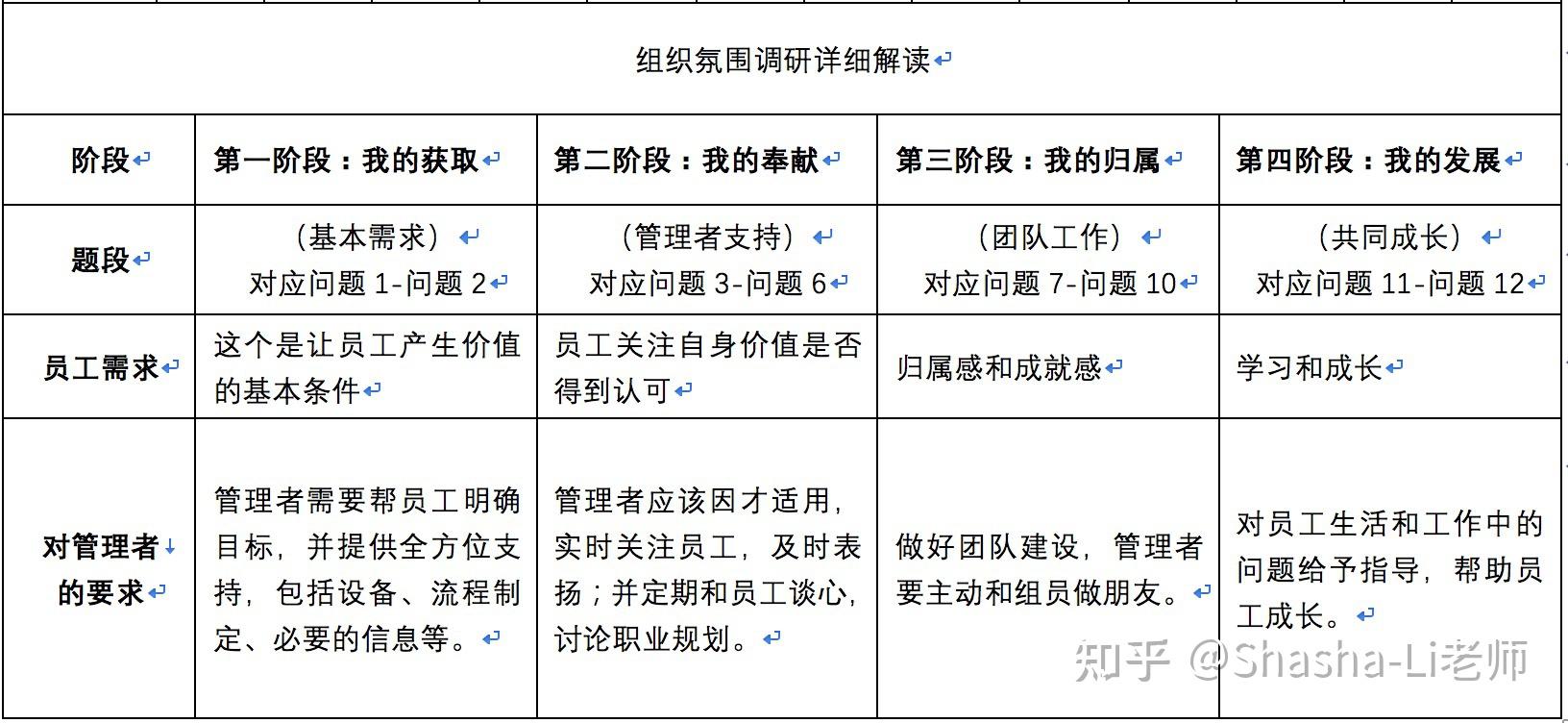 盖洛普q12诊断工具让你的管理看得见